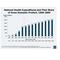 Health%20expend%20gdp%201960_2009_small_square