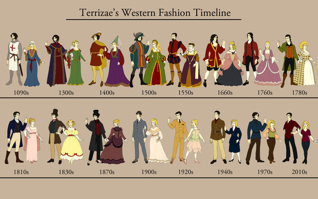 Was country western clothing stores in not