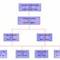 Organigram_small_square