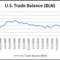 Unexpectedly_narrowed_trade_deficit_lifts_the_u_s__dollar_body_chart_12_small_square