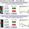 Intrade predictions small square