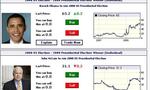 Intrade-predictions_tiny_landscape