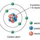 C atom e